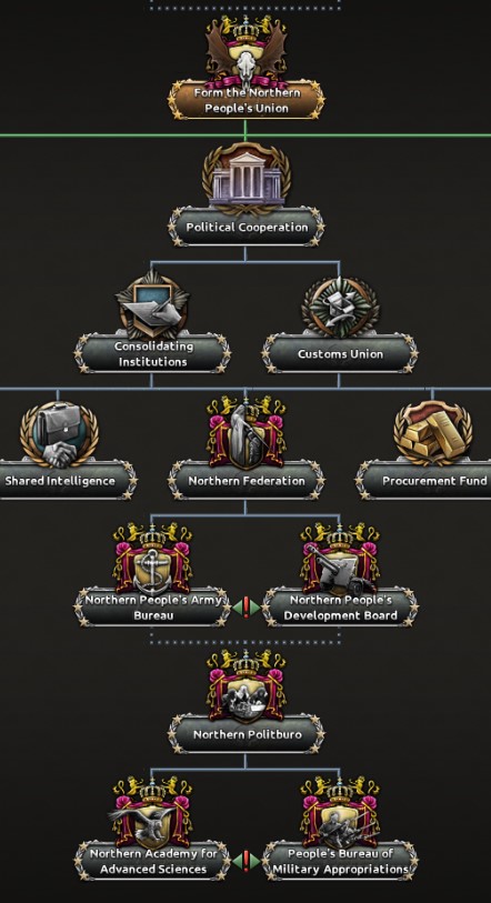 10. Political Branch.jpg 10. Political Branch.jpg